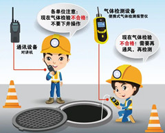 老城有限空间操作说明